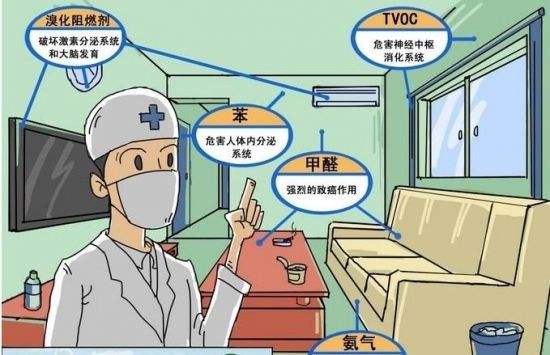 海南裝修污染，室內(nèi)甲醛甲醛中毒，怎么處理?