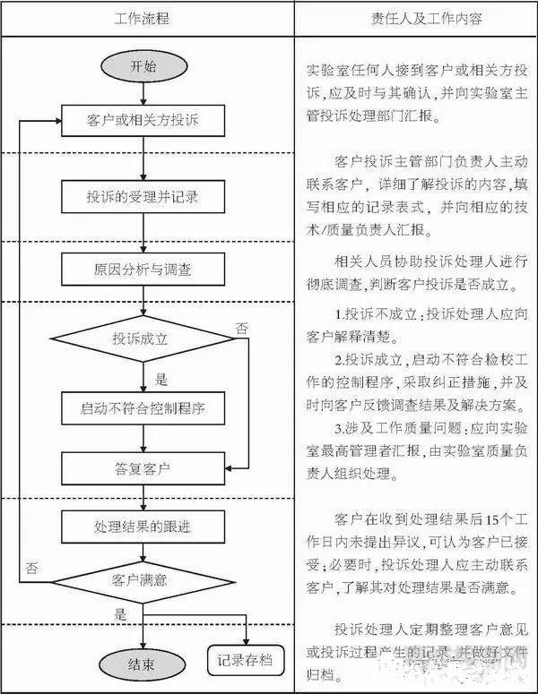第三方檢驗檢測實驗室接到客戶投訴，如何處理？