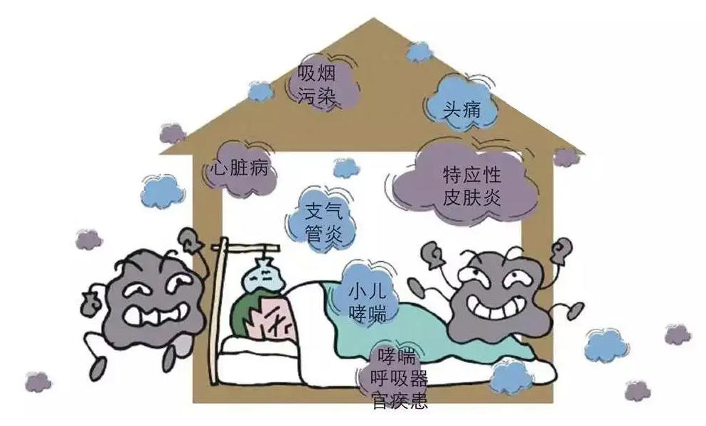 裝修污染給室內(nèi)環(huán)境造成怎么樣的污染，你知道嗎？