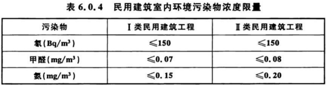 室內空氣檢測標準 GB/T 18883、GB 50325對比解讀