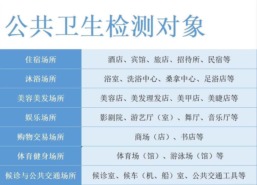海南哪些場所需要做公衛(wèi)檢測？