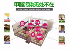 快速裝修出租，甲醛超標(biāo)嚴(yán)重