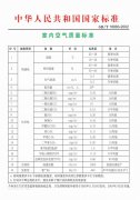 甲醛到底危害有多大？看過您就知道